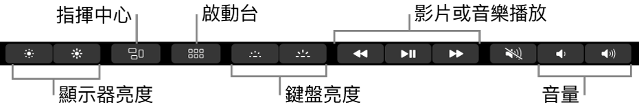 展開的控制區的部份按鈕如下，由左至右依序是顯示器亮度、「指揮中心」和、「啟動台」、鍵盤亮度、影片或音樂播放及音量。