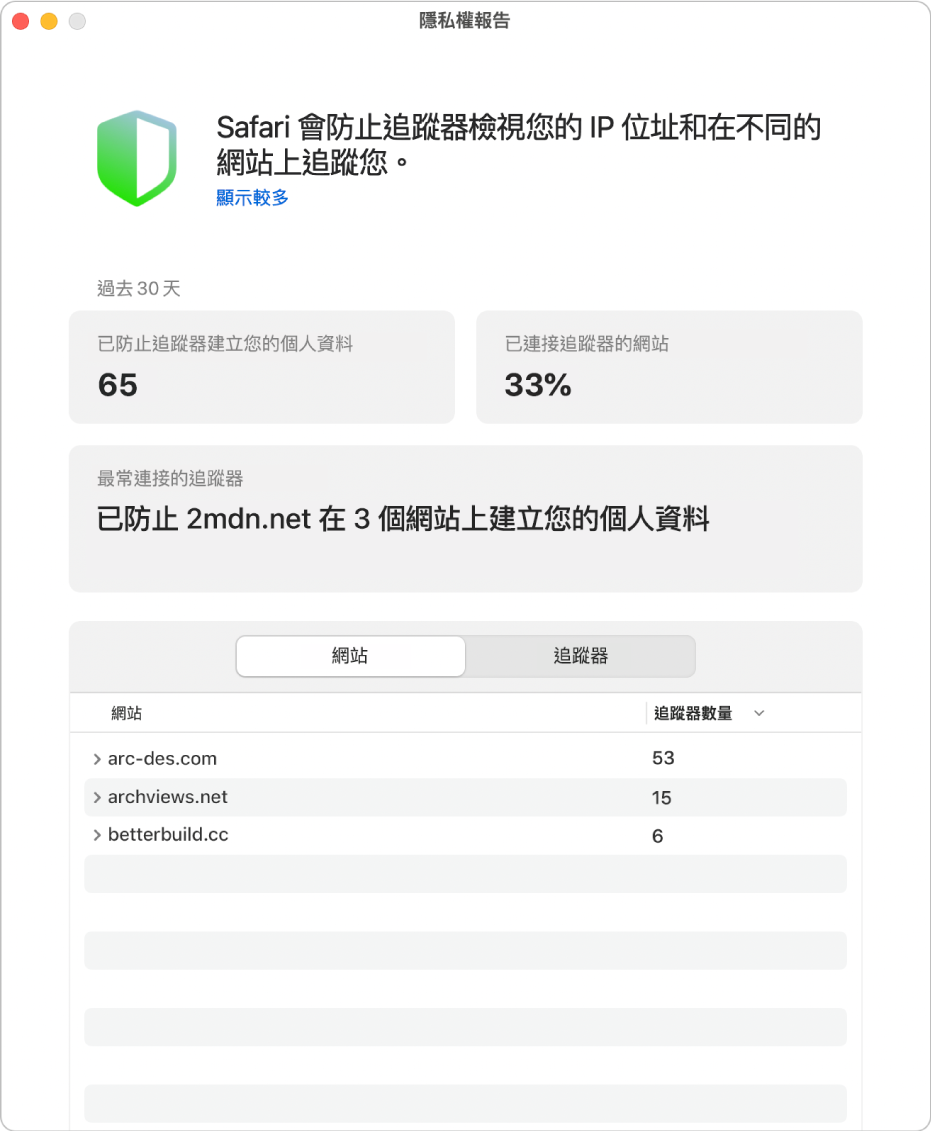 一份 Safari 的「隱私權報告」。