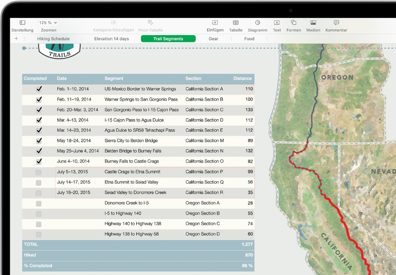 Eine Tabelle mit Wanderrouten. Der Formeleditor ist geöffnet und zeigt die Summenfunktion in der Spalte für die Entfernung.