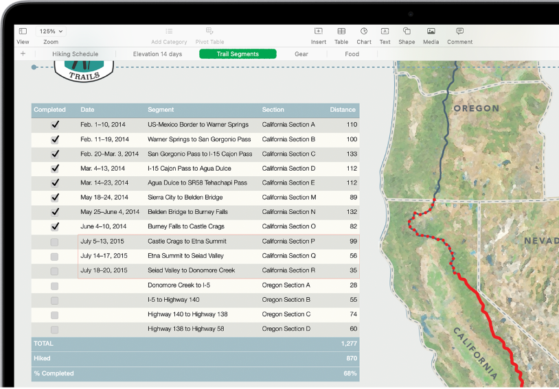 A table showing hiking distances. The formula editor is open and shows the SUM function for the Distance column.