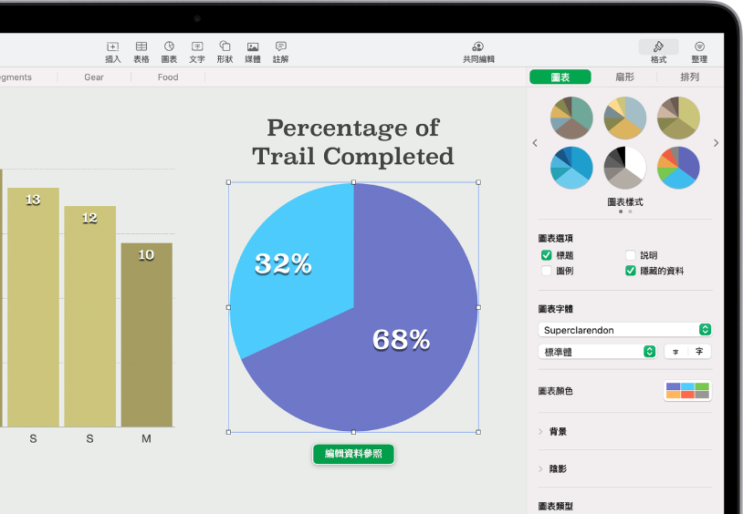 顯示已完成路徑百分比的圓形圖。「格式」選單已開啟，顯示可選擇的不同圖表樣式，以及編輯數列或圖表參照的選項，和開啟或關閉圖表標題或圖例、顯示隱藏的資料，以及編輯圖表字體、顏色及背景。