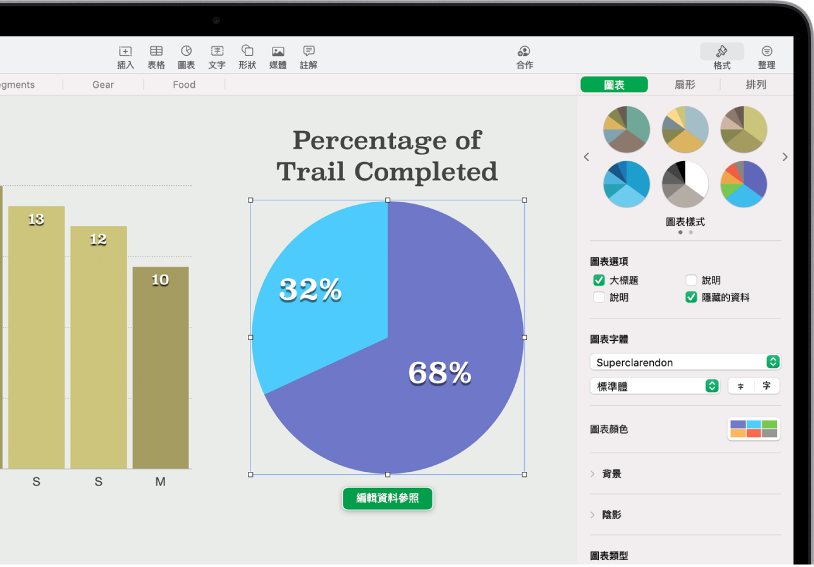 顯示已完成路線百分比的圓餅圖。「格式」選單也已開啟，顯示可選擇的不同圖表樣式，以及用於開啟或關閉圖表標題或說明、顯示隱藏的資料，以及編輯圖表字體、顏色和背景的選項。