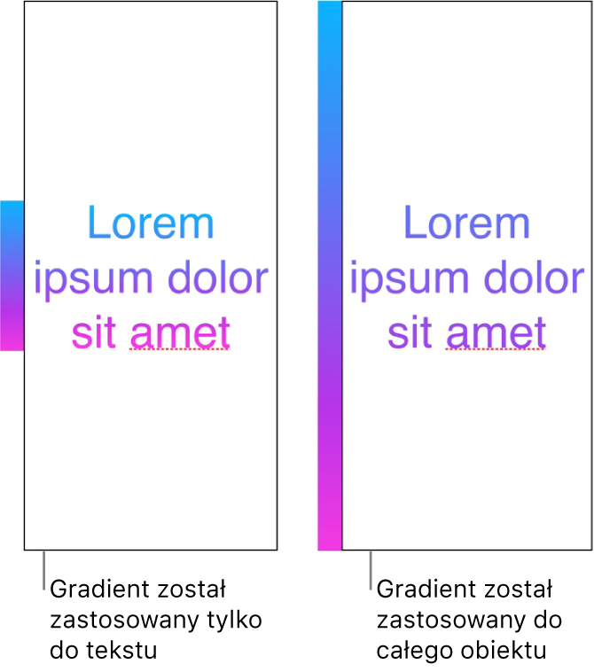 Przykład tekstu z gradientem zastosowanym tylko do tekstu. W tekście widoczne jest całe spektrum kolorów. Obok znajduje się inny przykład tekstu z gradientem zastosowanym do całego obiektu. W tekście tym widoczny jest tylko fragment spektrum kolorów.