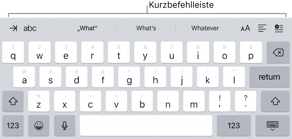 Eine Tastatur mit Kurzbefehltasten in einer Reihe über der obersten Tastenreihe.