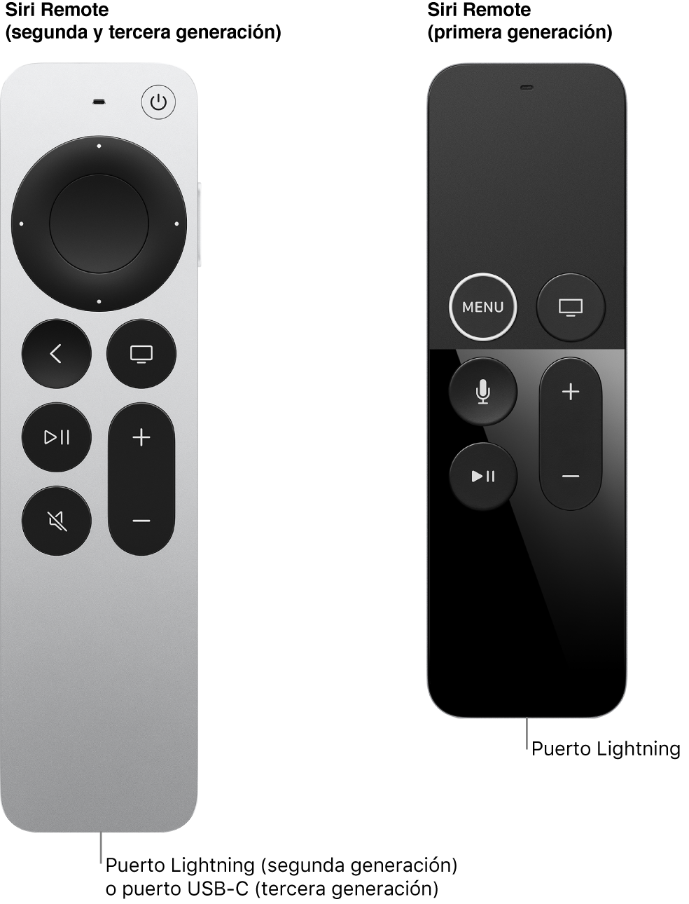 Imagen del Siri Remote (segunda y tercera generación) y del Siri Remote (primera generación) mostrando el puerto de conexión