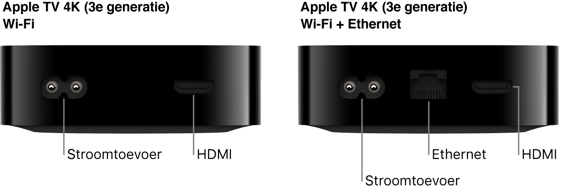 De achterkant van een Apple TV 4K (3e generatie) Wi-Fi en WiFi + Ethernet met de poorten uitgelicht