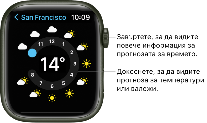 Приложението Weather (Прогноза за времето) с показана прогноза по часове.