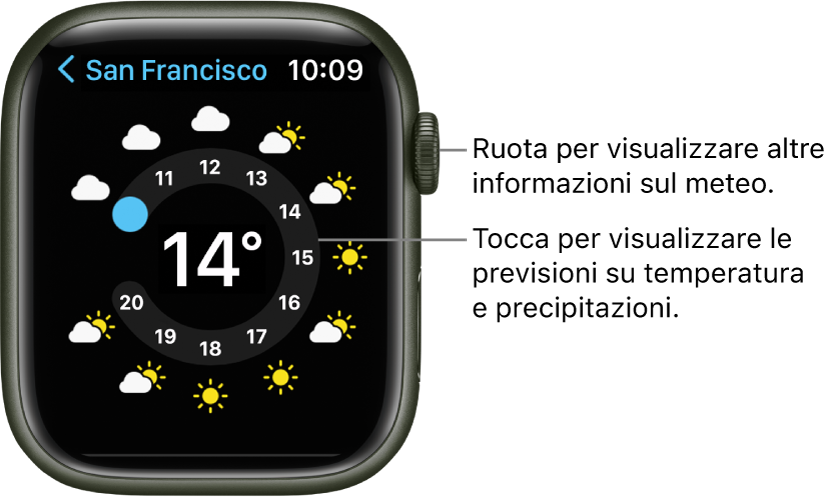 Температура на apple watch. Температура Apple watch.