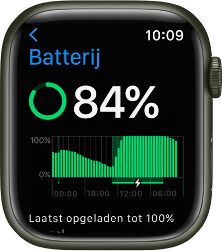 De batterij-instellingen op Apple Watch met een lading van 84 procent. Een grafiek toont het batterijgebruik in de loop der tijd.