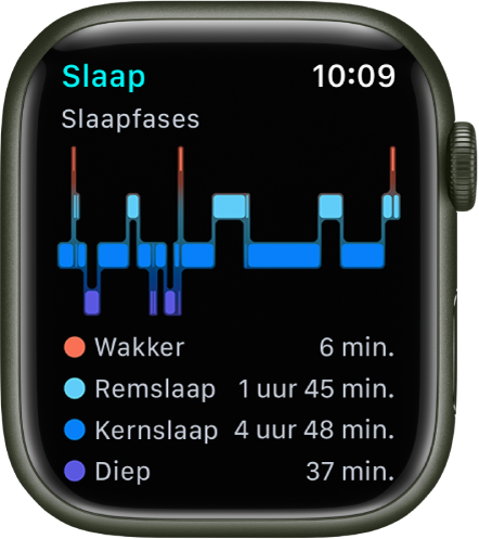 De Slaap-app, met een schatting van hoelang je wakker bent geweest en hoelang je remslaap, kernslaap en diepe slaap zijn geweest.