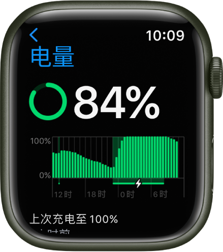 Apple Watch 上的“电池”设置,显示电量为 84%。图表显示一段时间内的电池用量。
