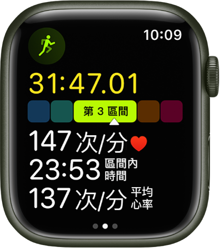 「體能訓練」App 顯示正在進行的「户外跑步」體能訓練。螢幕上顯示包括多個分析資料的列表。列表中包括已進行的時間、「心率區間」、心率、停留在區間的時間，以及平均心率。