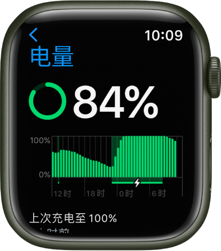Apple Watch 上的“电池”设置，显示电量为 84%。图表显示一段时间内的电池用量。