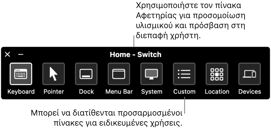 Ο πίνακας Αφετηρίας του Διακόπτη ελέγχου, ο οποίος περιλαμβάνει, από τα αριστερά προς τα δεξιά, κουμπιά για έλεγχο του πληκτρολογίου, του δείκτη, του Dock, της γραμμής μενού, των χειριστηρίων συστήματος, των προσαρμοσμένων πινάκων, της θέσης οθόνης και άλλων συσκευών.