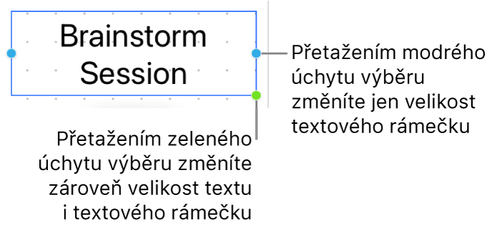 Vybraný textový rámeček zobrazující modrý úchyt výběru (umožňující pouze změnu velikosti textového rámečku) a zelený úchyt výběru (umožňující proporcionální změnu velikosti textu a textového rámečku)