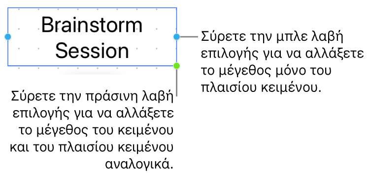 Ένα επιλεγμένο πλαίσιο κειμένου που εμφανίζει τη μπλε λαβή επιλογής (που σας επιτρέπει να αλλάζετε το μέγεθος μόνο του πλαισίου κειμένου) και την πράσινη λαβή επιλογής (για αλλαγή του μεγέθους του κειμένου και του πλαισίου κειμένου αναλογικά).