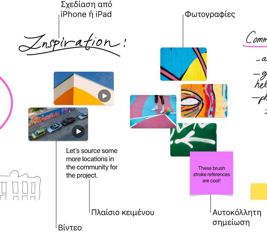 Ένας πίνακας Freeform με διάφορα στοιχεία όπως ένα σχέδιο από ένα iPhone ή iPad, φωτογραφίες, βίντεο, ένα πλαίσιο κειμένου και μια αυτοκόλλητη σημείωση.