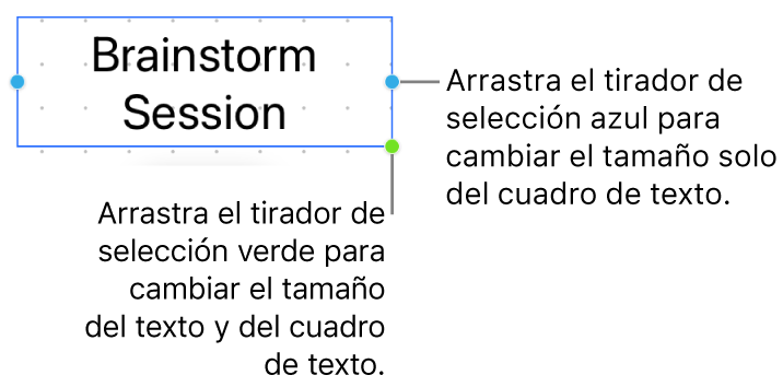 Un cuadro de texto seleccionado con el tirador de selección azul (que te permite redimensionar solo el cuadro de texto) y el tirador de selección verde (para redimensionar el texto y el cuadro de texto proporcionalmente).
