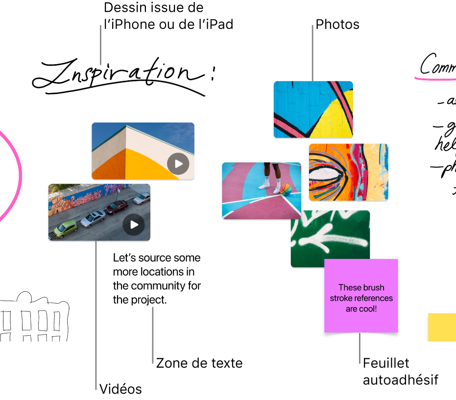 Un tableau Freeform avec divers éléments tels qu’un dessin provenant d’un iPhone ou d’un iPad, des photos, des vidéos, une zone de texte et un feuillet autoadhésif.
