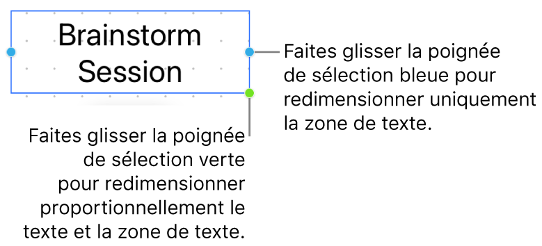 Une zone de texte sélectionnée qui montre la poignée de sélection bleue (vous permettant de redimensionner uniquement la zone de texte) et la poignée de sélection verte (pour redimensionner le texte et la zone de texte proportionnellement).