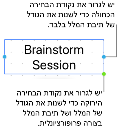 תיבת מלל מסומן מציג את ידית הבחירה הכחולה (שמאפשרת את שינוי הגודל של תיבת המלל בלבד) ואת ידית הבחירה הירוקה (לשינוי הגודל של המלל ותיבת המלל באופן יחסי).