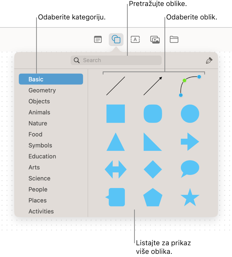 Medijateka oblika, s poljem za pretraživanje pri vrhu, popis kategorija s lijeve strane i kolekcija oblika s desne strane. Odaberite oblik iz kolekcije ili listajte za prikaz više oblika.