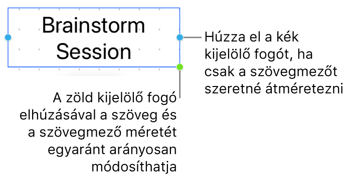 Egy kijelölt szövegmezőn a kék kijelölő fogó (kizárólag a szövegmező átméretezését teszi lehetővé) és a zöld kijelölő fogó (arányosan a szöveget és a szövegmezőt is átméretezheti) látható.