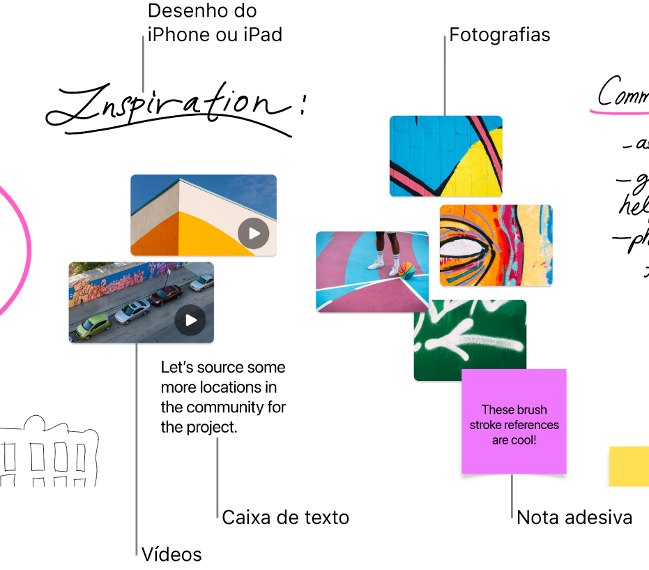 Um quadro da aplicação Forma livre com vários elementos, tal como um desenho de um iPhone ou iPad, fotografias, vídeos, uma caixa de texto e uma nota adesiva.