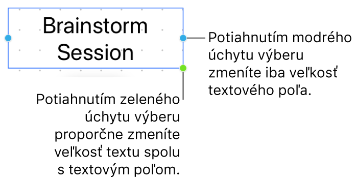 Označené textové pole zobrazujúce modrý úchyt výberu (ktorý umožňuje zmeniť iba veľkosť textového poľa) a zelený úchyt výberu (na proporcionálnu zmenu veľkosti text a textového poľa).