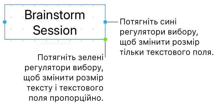 Вибране текстове поле з синім регулятором вибору (дозволяє змінити розмір лише текстового поля) і зеленим регулятором вибору (дозволяє змінити розмір тексту і текстового поля пропорційно).