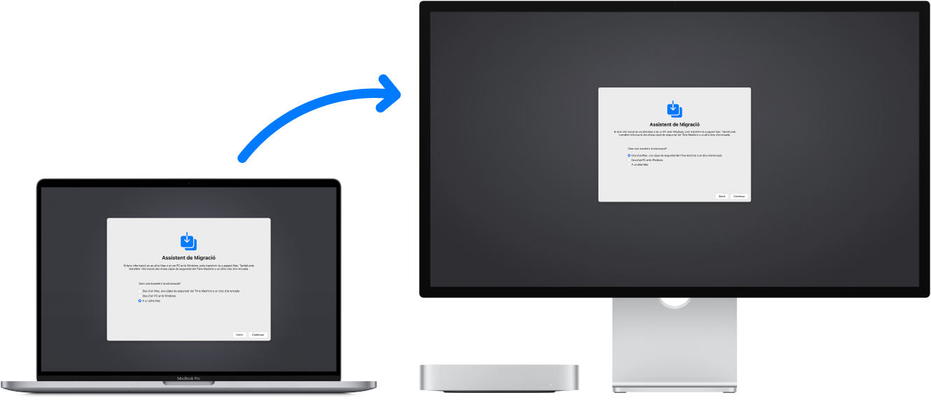 Un MacBook Pro i un Mac mini amb la pantalla de l’Assistent de Migració. La fletxa que va del MacBook Pro al Mac mini indica la transferència de dades d’un ordinador a l’altre.