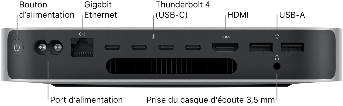 L’arrière du Mac mini doté de la puce M2 Pro, présentant le bouton d’alimentation, un port d’alimentation, un port Gigabit Ethernet, quatre ports Thunderbolt 4 (USB-C), un port HDMI, deux ports USB A et la prise casque de 3,5 mm.