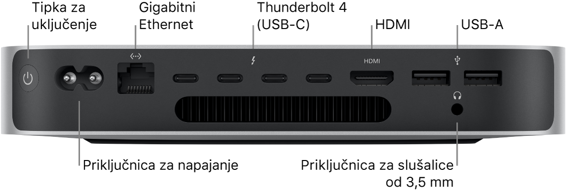Stražnja strana računala Mac mini s M2 Pro pokazuje tipku za uključenje, priključak za napajanje, priključak za Gigabit Ethernet, četiri Thunderbolt 4 (USB-C) priključka, HDMI priključak, dva USB-A priključka i priključnicu za slušalice od 3,5 mm.