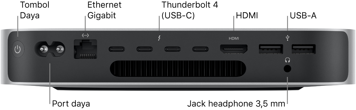 Bagian belakang Mac mini dengan keping M2 Pro menampilkan tombol Daya, port Daya, port Ethernet Gigabit, empat port Thunderbolt 4 (USB-C), port HDMI, dua port USB-A, dan jack headphone 3,5 mm.