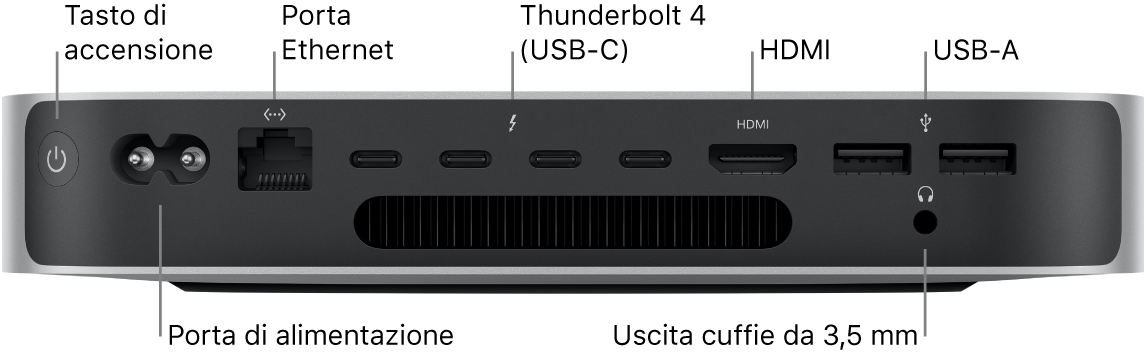 Il retro di Mac mini con chip M2 Pro che mostra il pulsante di accensione, la porta di alimentazione, la porta Ethernet Gigabit, quattro porte Thunderbolt 4 (USB-C), la porta HDMI, due porte USB-A e il jack per le cuffie da 3,5 mm.
