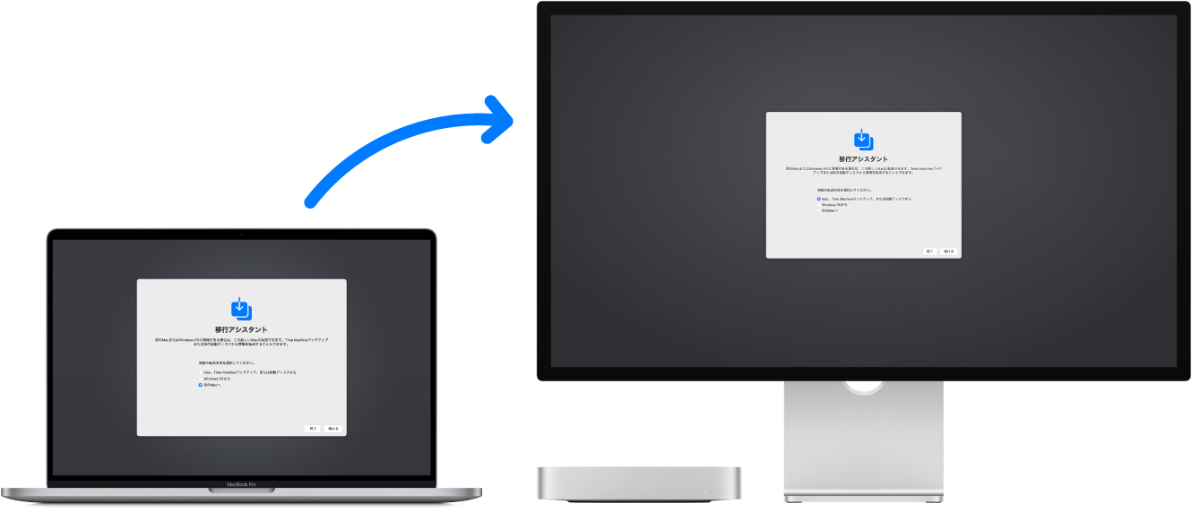 MacBook ProとMac mini。どちらにも移行アシスタントの画面が表示されています。MacBook ProからMac miniへの矢印は、一方から他方へのデータの転送を意味しています。