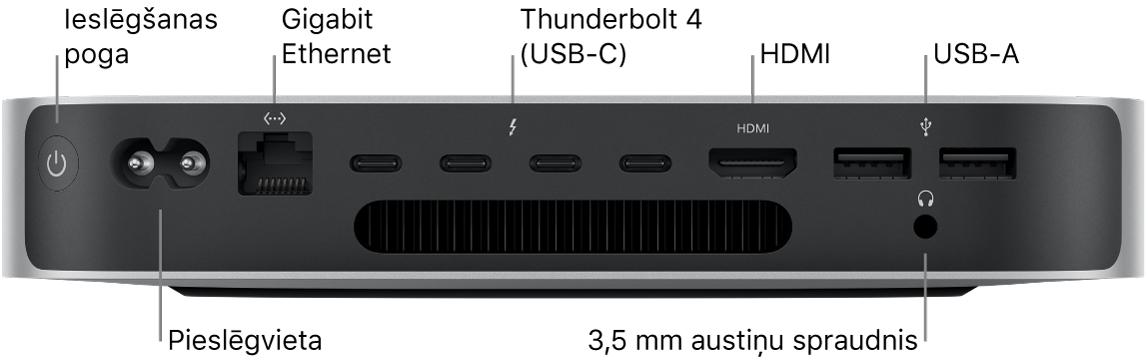 Mac mini datora ar M2 Pro mikroshēmu aizmugurē ir redzama ieslēgšanas poga, strāvas ports, Gigabit Ethernet ports, četri Thunderbolt 4 (USB-C) porti, HDMI ports, divi USB-A porti un 3,5 mm austiņu ligzda.