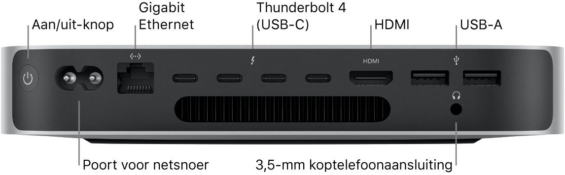 De achterkant van een Mac mini met de M2 Pro-chip met de aan/uit-knop, poort voor het netsnoer, Gigabit Ethernet-poort, vier Thunderbolt 4-poorten (USB-C), HDMI-poort, twee USB-A-poorten en 3,5-mm koptelefoonaansluiting.