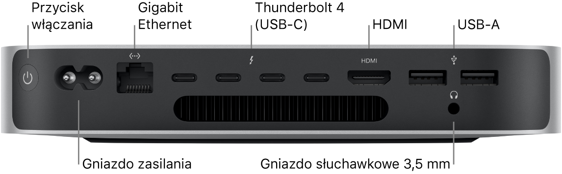 Mac mini z czipem M2 Pro pokazany od tyłu z widocznym przyciskiem włączania, gniazdem zasilania, gniazdem Gigabit Ethernet, czterema gniazdami Thunderbolt 3 (USB-C), gniazdem HDMI, dwoma gniazdami USB-A oraz gniazdem słuchawkowym 3,5 mm.