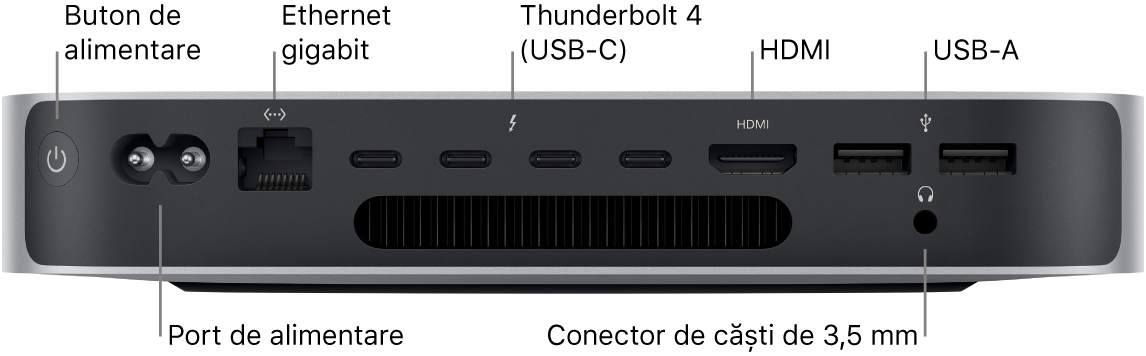 Spatele unui Mac mini cu cip M2 Pro prezentând butonul de alimentare, portul de alimentare, portul Gigabit Ethernet, patru porturi Thunderbolt 4 (USB‑C), portul HDMI, două porturi USB‑A și mufa pentru căști de 3,5 mm.