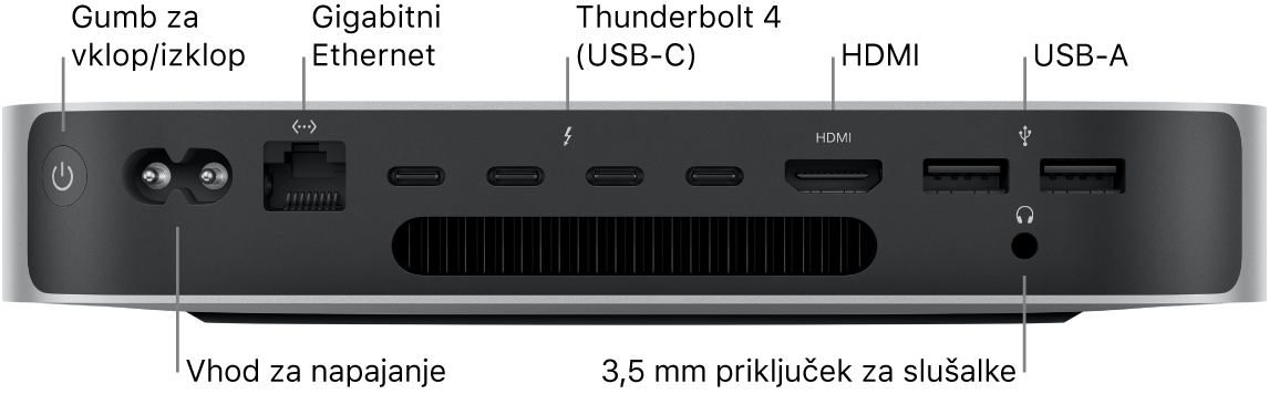 Hrbtna stran računalnika Mac mini s čipom M2 Pro, na kateri so vidni gumb za vklop/izklop, vhod za napajanje, vhod za gigabitni Ethernet, štirje vhodi Thunderbolt 4 (USB-C), vhod HDMI, dva vhoda USB-A in 3,5 mm priključek za slušalke.