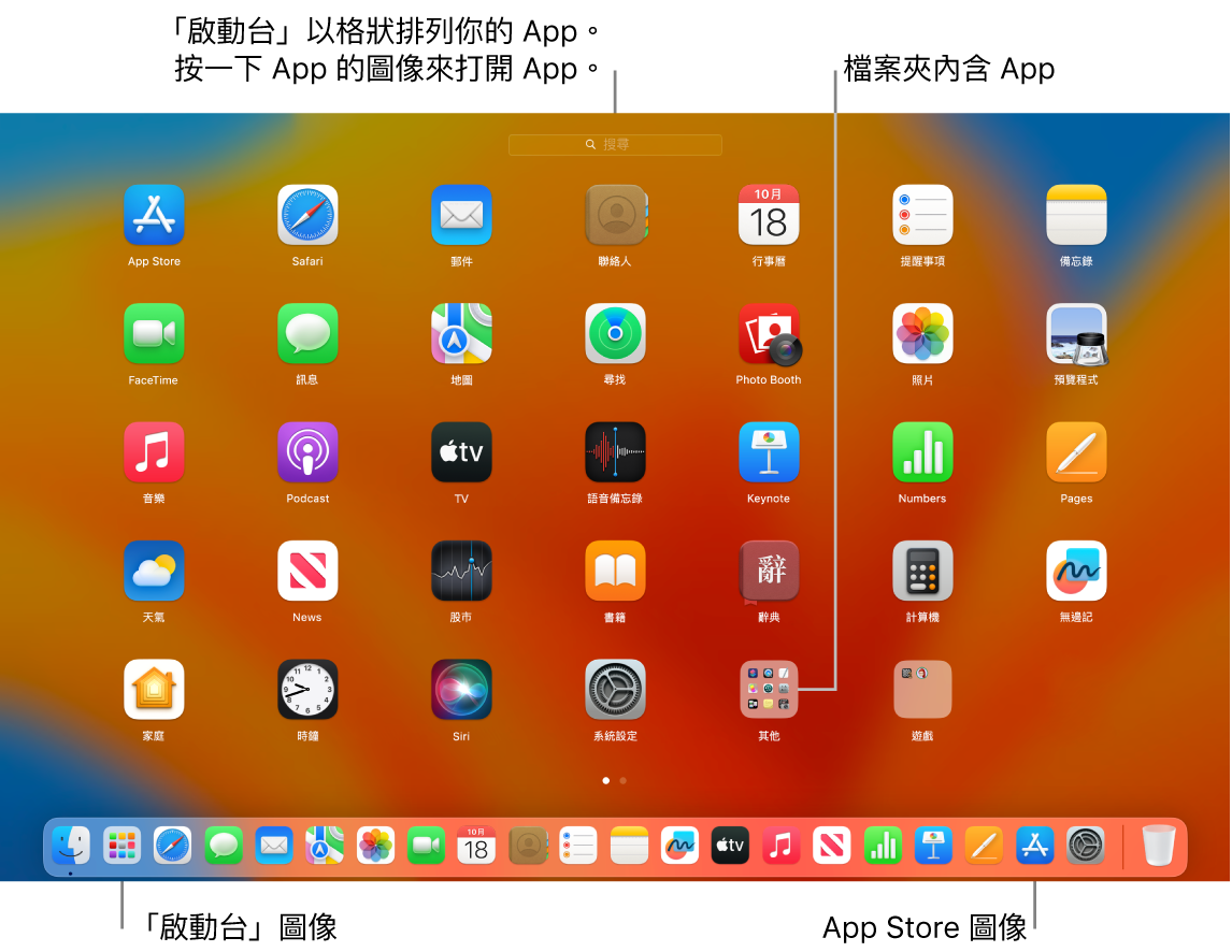 Mac 螢幕已打開「啟動台」、顯示「啟動台」中的 App 檔案夾，以及 Dock 中的「啟動台」圖像和 App Store 圖像。