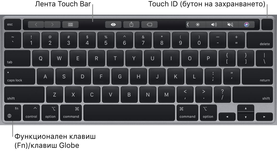Клавиатурата на MacBook Pro, която показва лентата Touch Bar и бутона за захранване Touch ID в горния край и клавиша Function (Fn)/Глобус в долния ляв ъгъл.