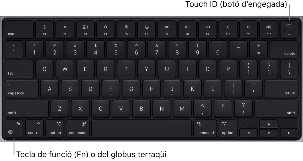 El teclat del MacBook Pro amb la filera de tecles de funció amb el botó d’engegada Touch ID a la part superior i la tecla Funció (Fn)/Globus terraqüi a l’angle inferior esquerre.