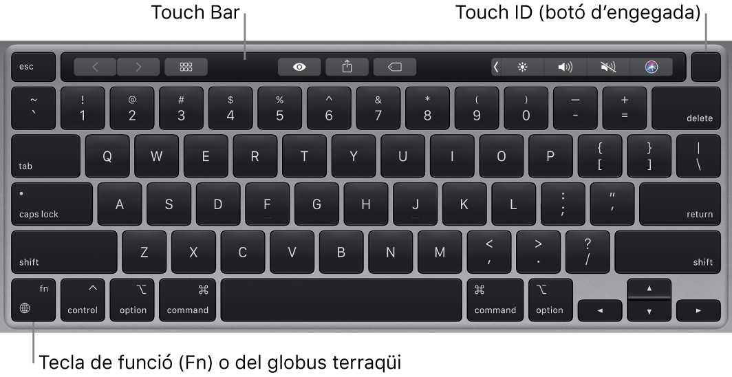 El teclat del MacBook Pro amb la Touch Bar i el Touch ID (botó d’engegada) a la part superior i la tecla Funció (Fn)/Globus terraqüi a l’angle inferior esquerre.