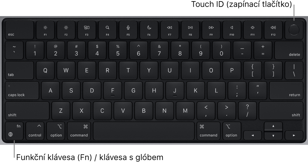 Klávesnice MacBooku Pro s řadou funkčních kláves a zapínacím tlačítkem s Touch ID podél horního okraje a klávesou Fn/Glóbus v levém dolním rohu