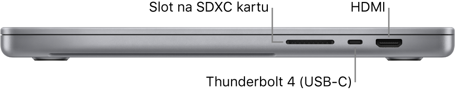 Pohled zprava na 16palcový MacBook Pro s popisky u pozice pro SDXC kartu, u portu Thunderbolt 4 (USB‑C) a u HDMI portu