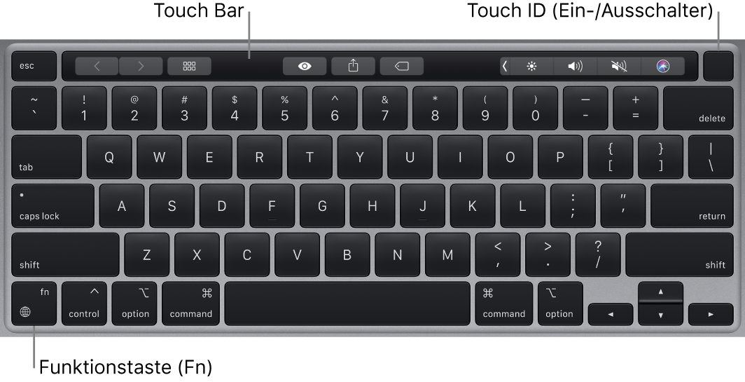 Die MacBook Pro-Tastatur mit der Touch Bar und Touch ID (Ein-/Ausschalter) oben sowie der Taste „Fn“/Globus unten links