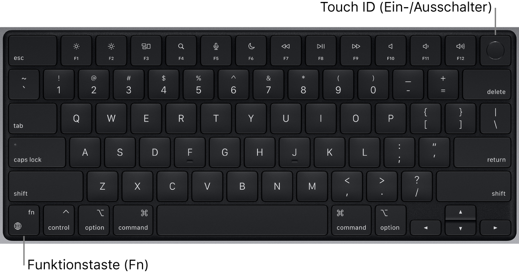 Die MacBook Pro-Tastatur mit den Funktionstasten, dem oben angezeigten Touch ID-Ein-/Ausschalter sowie der Taste „Fn“/Globus unten links