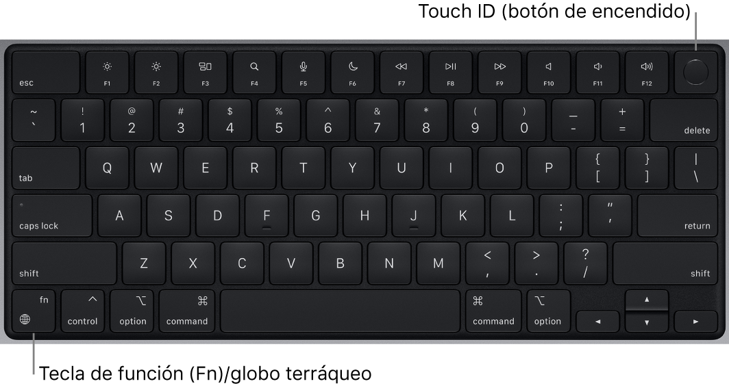 Teclado Magic Keyboard para MacBook Pro - Soporte técnico de Apple (ES)